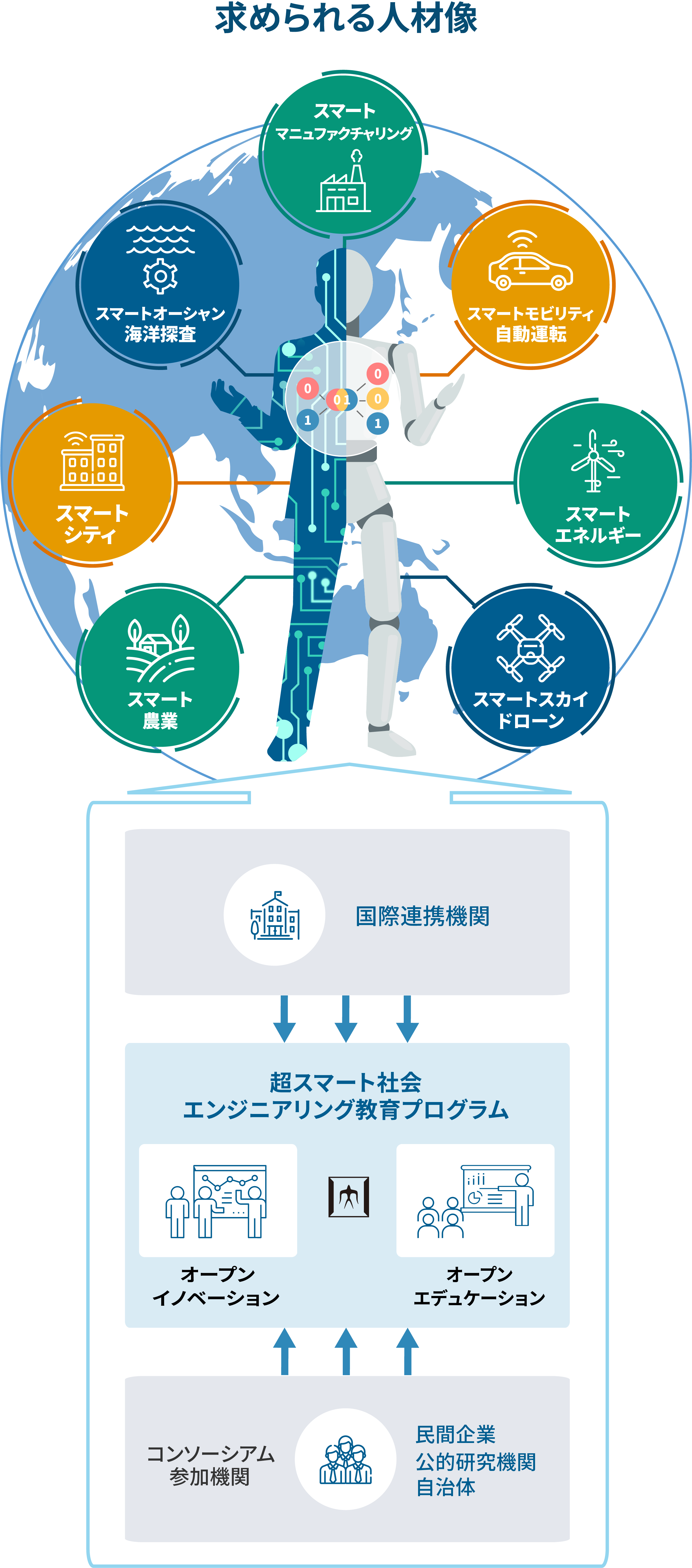 求められる人材像